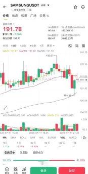 币安APP合约做多做空三星电子(Samsung)怎么操作？2026完整操作教程