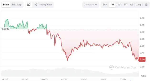 2025年Ripple Swell大会前瞻：XRP价格走势与ETF获批预期分析