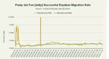 Solana Meme币生态深度解析：pump.fun孵化机制与Raydium流动性博弈