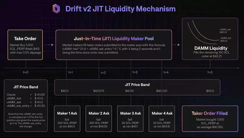 深入解析Drift Protocol:Solana上最大的永续交易所