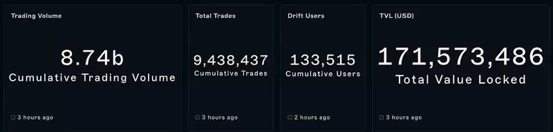 深入解析Drift Protocol:Solana上最大的永续交易所