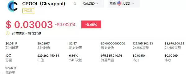 Clearpool(CPOOL)