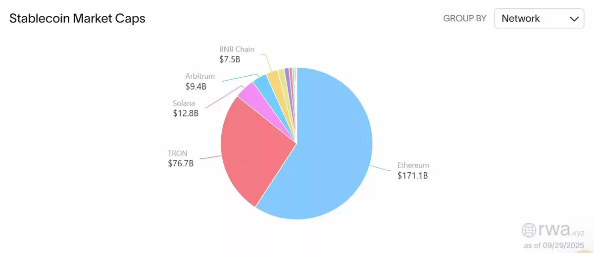 一文了解泰达币(USDT) 与 USDC 占据主导,季度稳定币流入达 450 亿美元