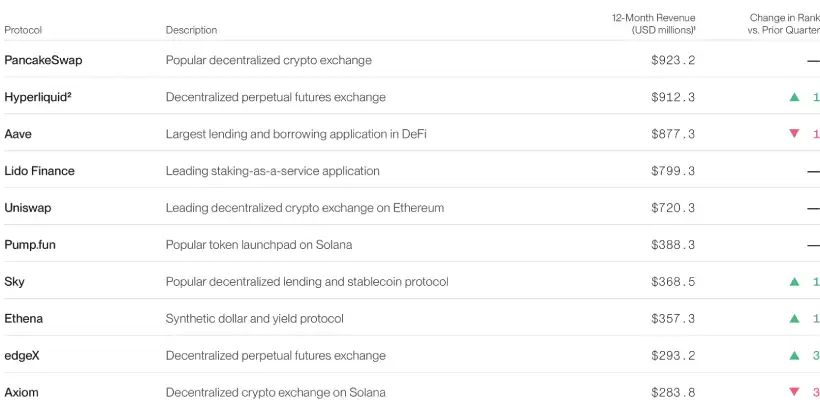 Bitwise二季度报告:RWA扩张与加密基本面分化