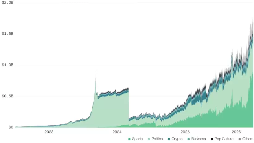 Bitwise二季度报告:RWA扩张与加密基本面分化