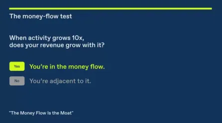 a16z Crypto合伙人:现金流——企业竞争的关键护城河基石