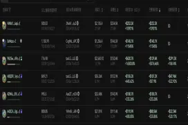 GrokCoin速通3000万美金,两小时暴涨100倍!马斯克旗下AI Grok都说了什么？
