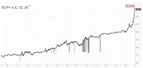 SpaceX风险分析