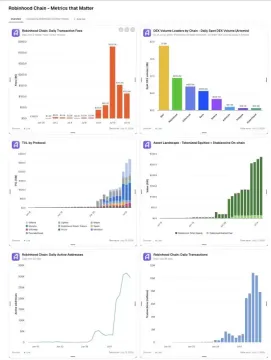 Robinhood Chain 该靠 Meme 币起量还是押注 RWA