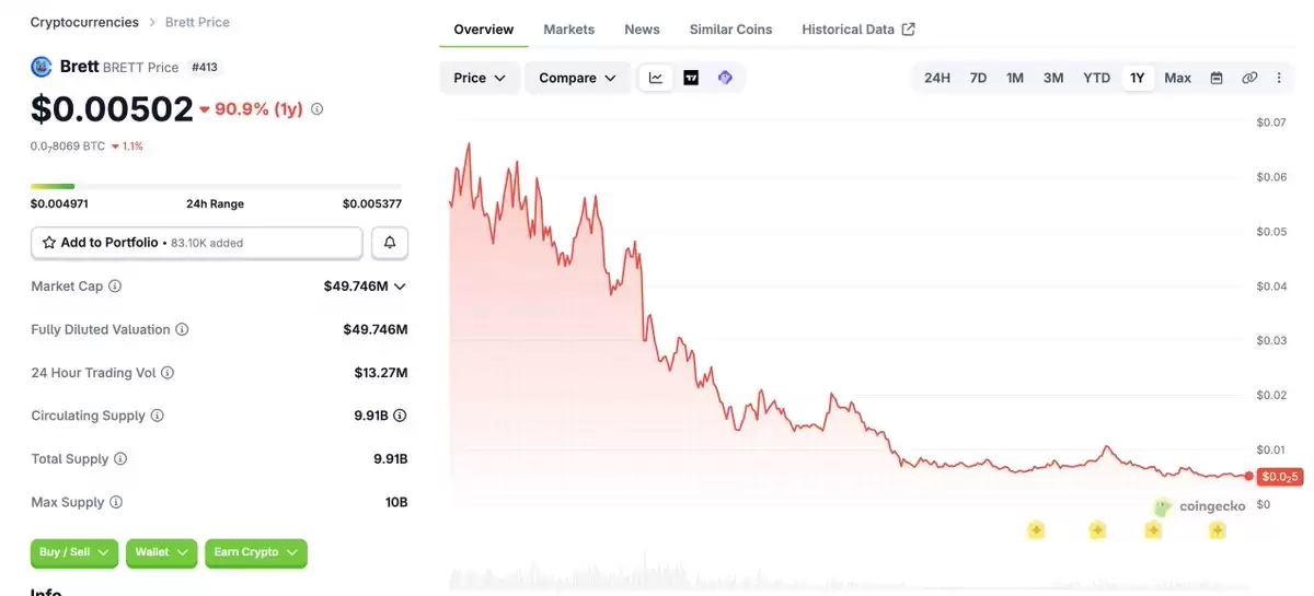 Robinhood Chain 该靠 Meme 币起量还是押注 RWA