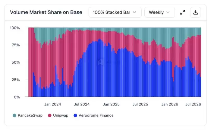 Robinhood Chain 该靠 Meme 币起量还是押注 RWA