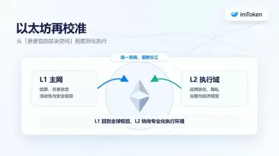 以太坊重新定义L1与L2