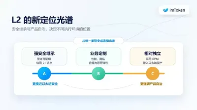 以太坊重新定义L1与L2