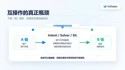 以太坊重新定义L1与L2