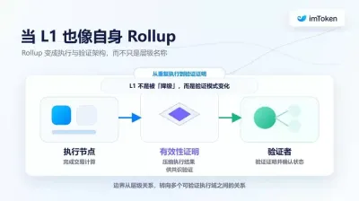 以太坊重新定义L1与L2