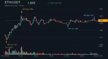 周末币价:BTC卡6.4万美!极度恐惧指数25,美股AI晶片崩盘、原油飙涨