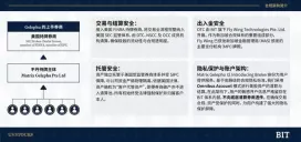 BIT美股-银行电汇入金图文教程指南