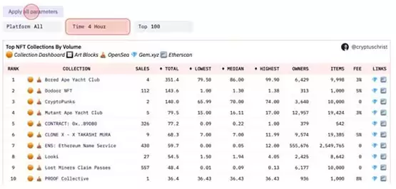 如何挖掘潜力NFT项目?关注5个Dune Analytics指标