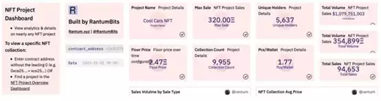 如何挖掘潜力NFT项目?关注5个Dune Analytics指标