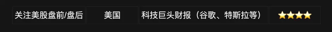 美伊冲突升级推高油价;科技巨头财报周来临;比特币持续反弹至6.5万美元