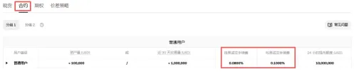OKX、币安和Gate.io手续费怎么算?三大交易所费率对比2026