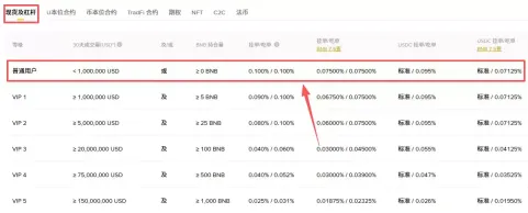 币安手续费怎么算?2026现货、合约费率与省手续费方法
