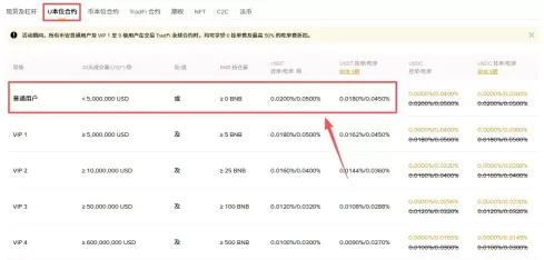 币安手续费怎么算?2026现货、合约费率与省手续费方法