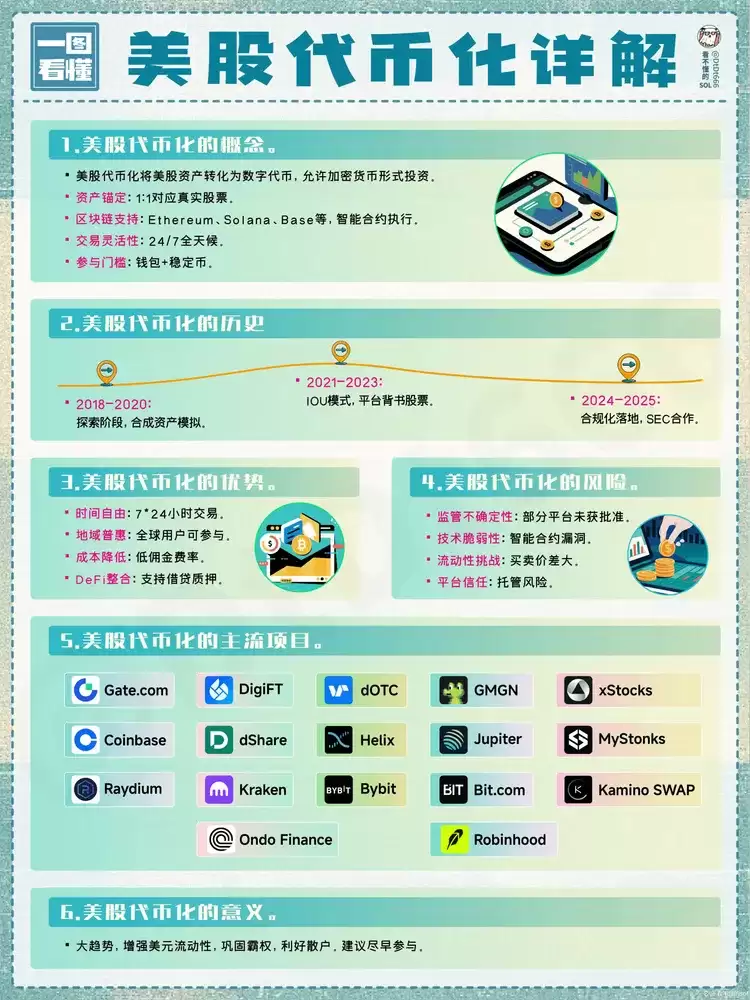 美股代币化是什么？2026年四大主流美股代币化平台深度盘点与测评