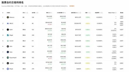 2026年7月股票永续合约市场深度报告:规模增长与监管趋势全景解读