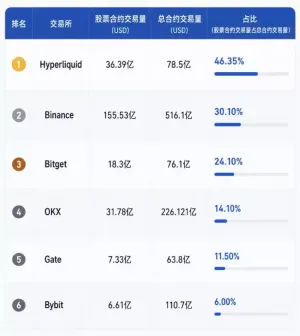 2026年7月股票永续合约市场深度报告:规模增长与监管趋势全景解读