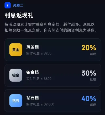 BIT融资活动与优惠_图2