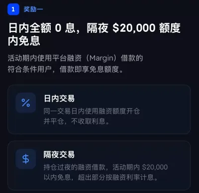 BIT融资活动与优惠