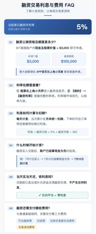 BIT融资Q&A