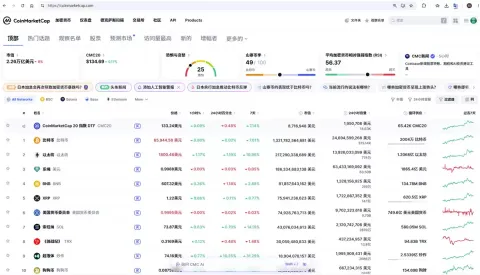 什么是币圈常用的行情软件?CoinMarketCap和CoinGecko怎么用?