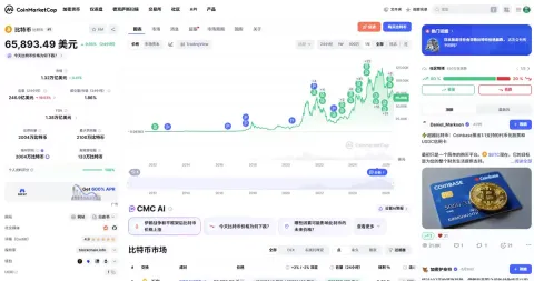 什么是币圈常用的行情软件?CoinMarketCap和CoinGecko怎么用?