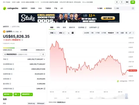 什么是币圈常用的行情软件?CoinMarketCap和CoinGecko怎么用?