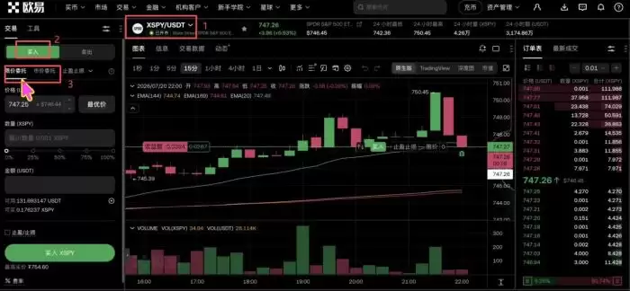 在OKX欧易怎么买SPY的股票代币？