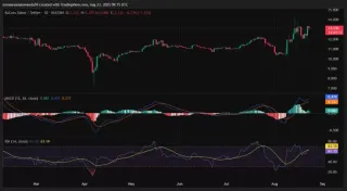 KCS/USD 1日图表
