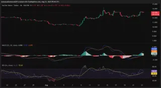 KuCoin 4 小时图表
