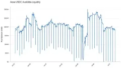 Aave平台USDC利用率为何大幅飙升?原因有哪些?