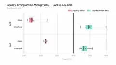Aave平台USDC利用率为何大幅飙升?原因有哪些?