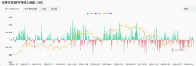 比特币6.3万关口能否守住