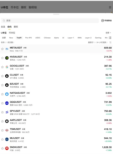 币安美股合约是什么?