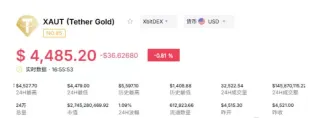 XGLD是什么？黄金生息稳定币如何撬动33亿市场？