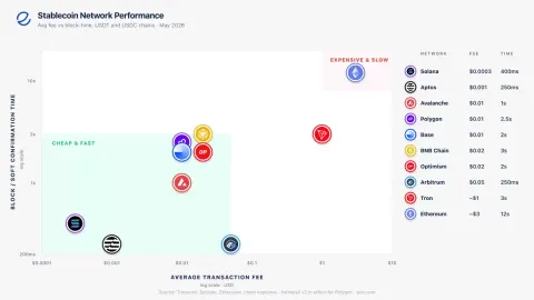 区块链上的“交易确认”需要等多久？新手指南