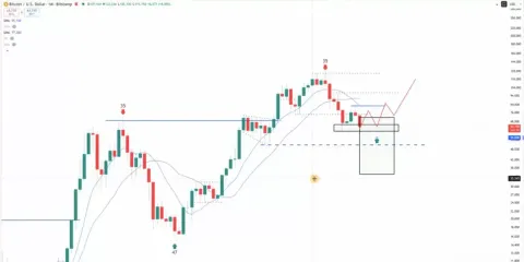 比特币（BTC）四年周期新论:2028 年价格高点前或现5.3万美元低位