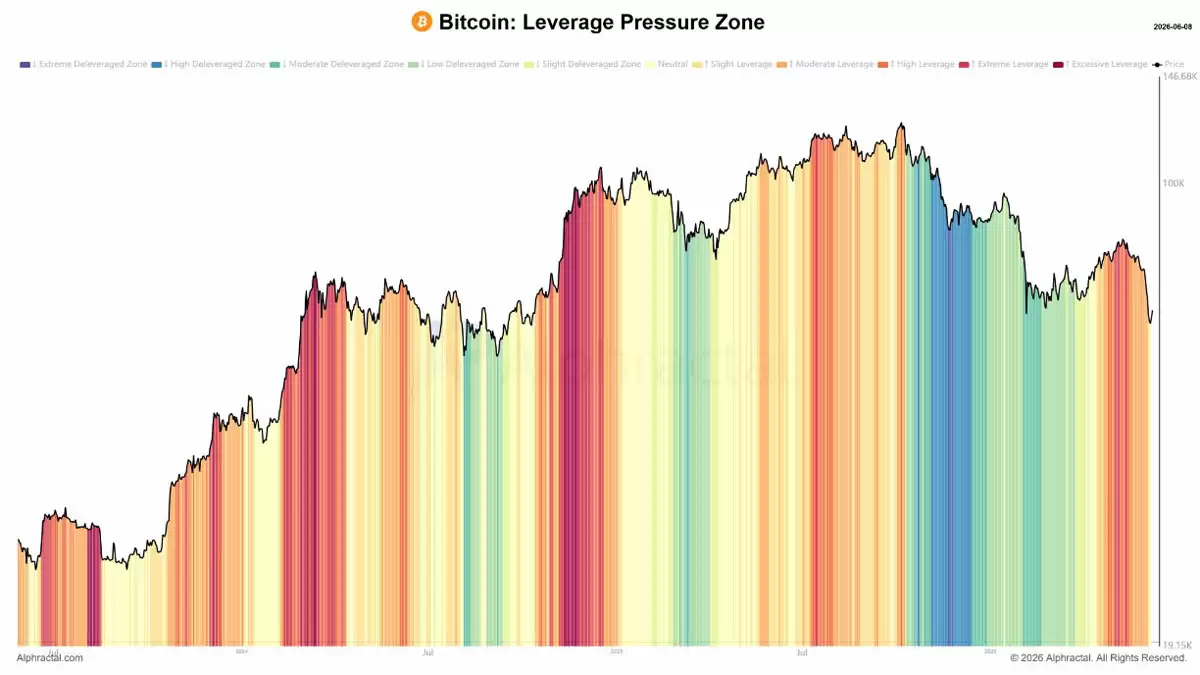比特币(BTC)反弹凸显折价,1.62亿买单流动性成下行风险信号