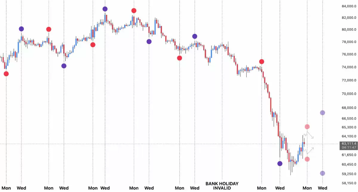 比特币(BTC)反弹凸显折价,1.62亿买单流动性成下行风险信号