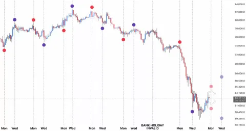 比特币（BTC）反弹凸显折价,1.62亿买单流动性成下行风险信号