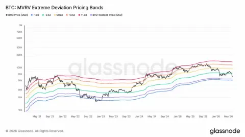 基于四张图表的专业研判:比特币（BTC）价格走势或指向5万美元区间